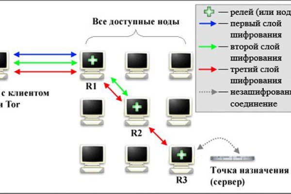 Kraken darknet to run