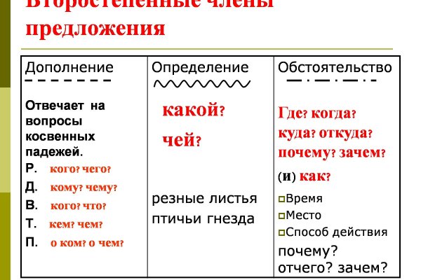 Как восстановить аккаунт кракен