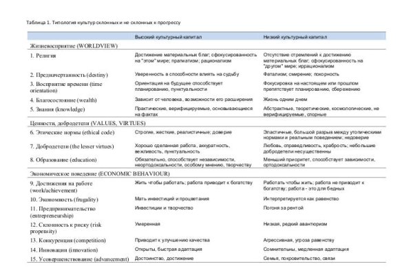 Проблемы со входом на кракен